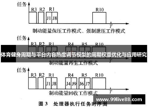 体育健身周期与平台内容热度调节模型的周期权重优化与应用研究