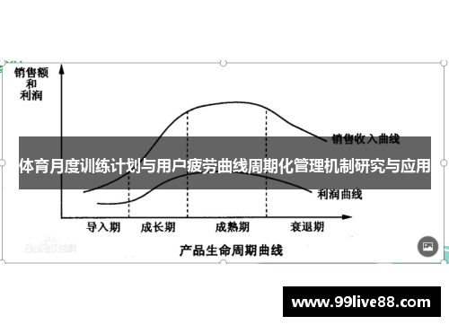体育月度训练计划与用户疲劳曲线周期化管理机制研究与应用