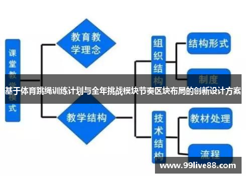 基于体育跳绳训练计划与全年挑战模块节奏区块布局的创新设计方案