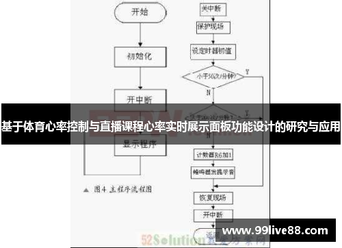 基于体育心率控制与直播课程心率实时展示面板功能设计的研究与应用